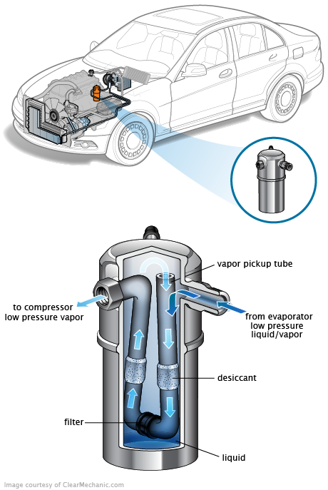 See B2274 repair manual